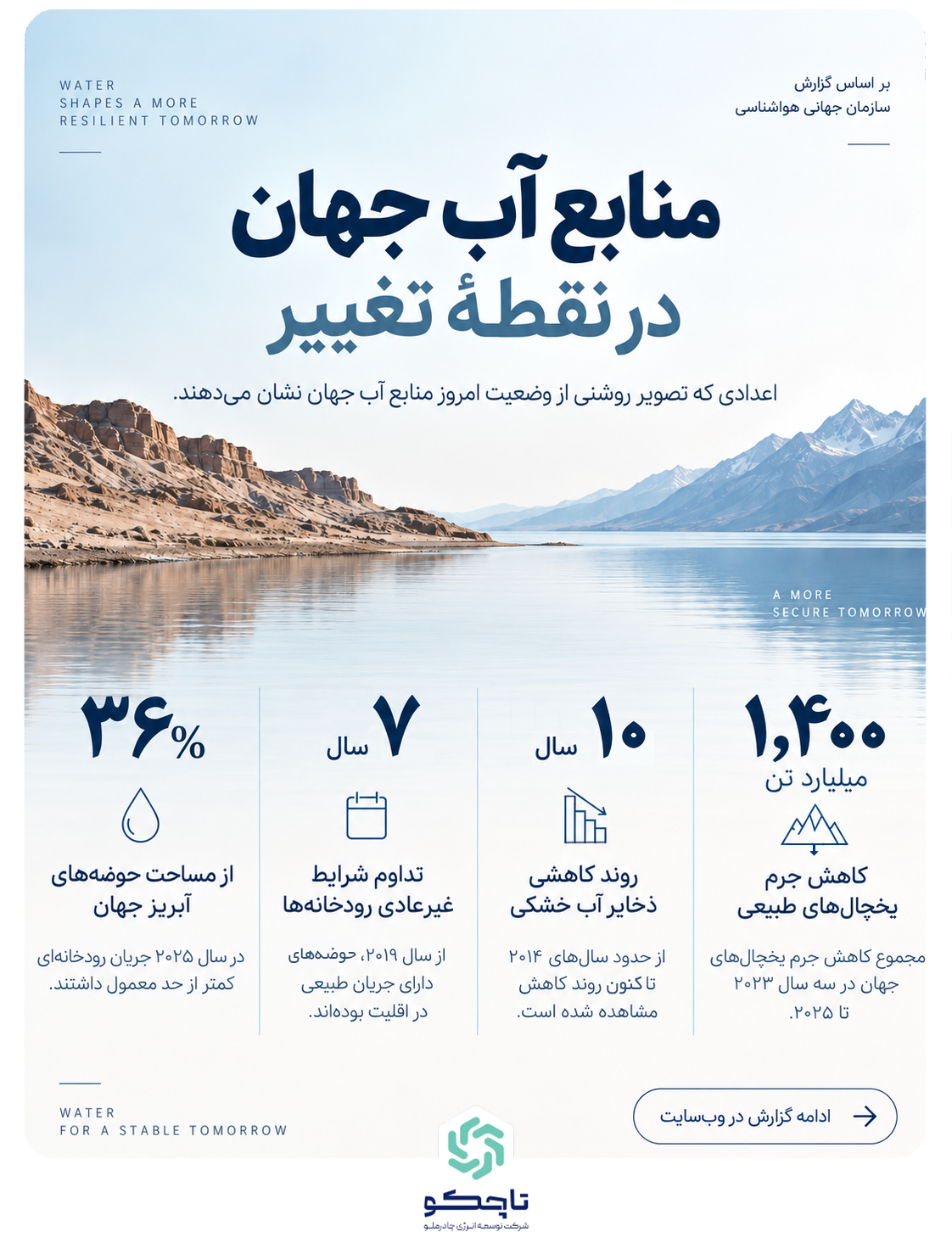 نمای پروژه‌های زیرساخت انرژی تاچکو