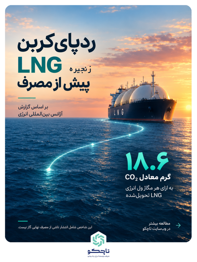انتشار پنهان در زنجیره LNG؛ رد پای کربن مصرف گاز طبیعی پیش از مصرف